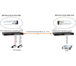 Модуль SFP Osnovo SFP-S1LC12-G-1310-1550