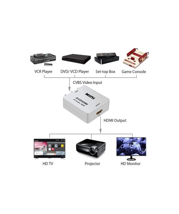Конвертер HDMI to A/V (тюльпан), EDH14, Espada